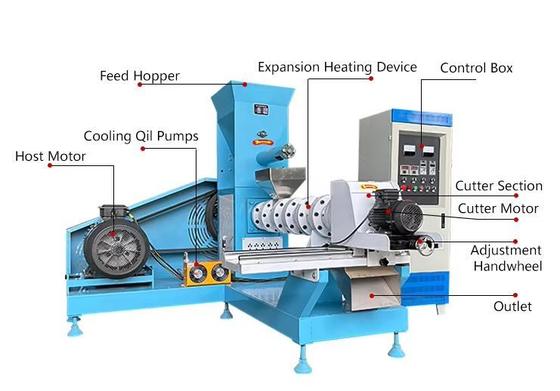 Mangime per pesci Estrusore per alimenti per animali domestici Certificato CE Apparecchiatura automatica per l'estrusione di alimenti per animali