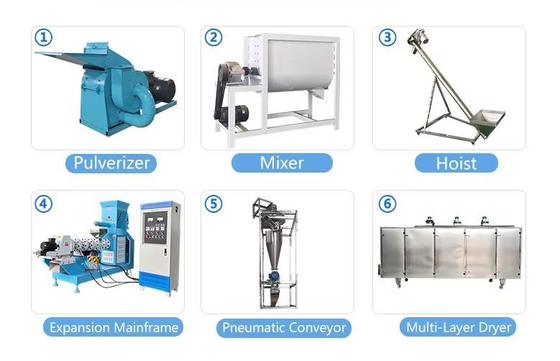 Mangime per pesci Estrusore per alimenti per animali domestici Certificato CE Apparecchiatura automatica per l'estrusione di alimenti per animali