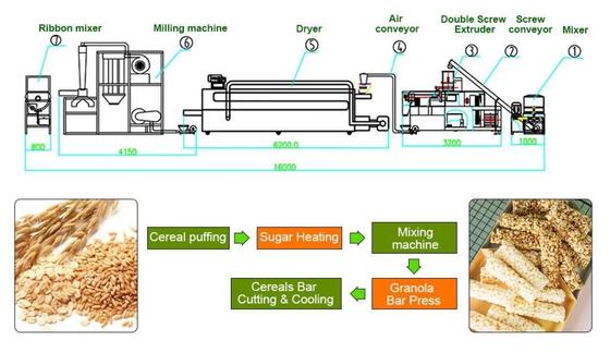 Macchina/alimenti per bambini nutrizionali dell'espulsore dell'alimento di capacità elevata che fanno macchina