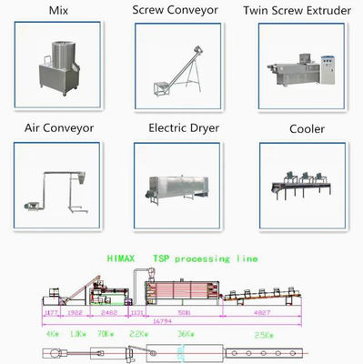 Macchina dell'espulsore della soia/proteina di verdure strutturate della soia che fa macchina