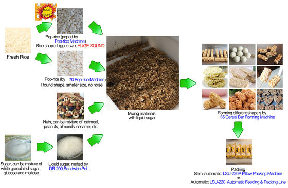 Cereale Antivari dell'avena del riso che forma macchina