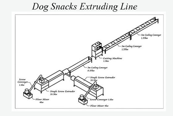 Il cane tratta la linea di trasformazione dell'alimento per animali domestici degli spuntini, doppia macchina del creatore del cibo per cani di colore